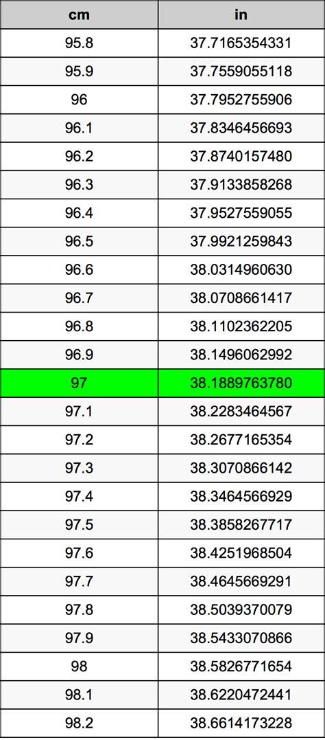 97cm in inches|97x97.